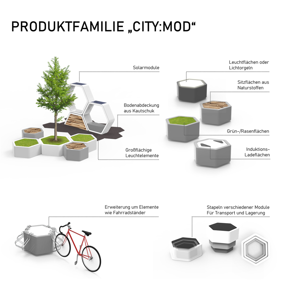 Produktfamilie „CITY:MOD“