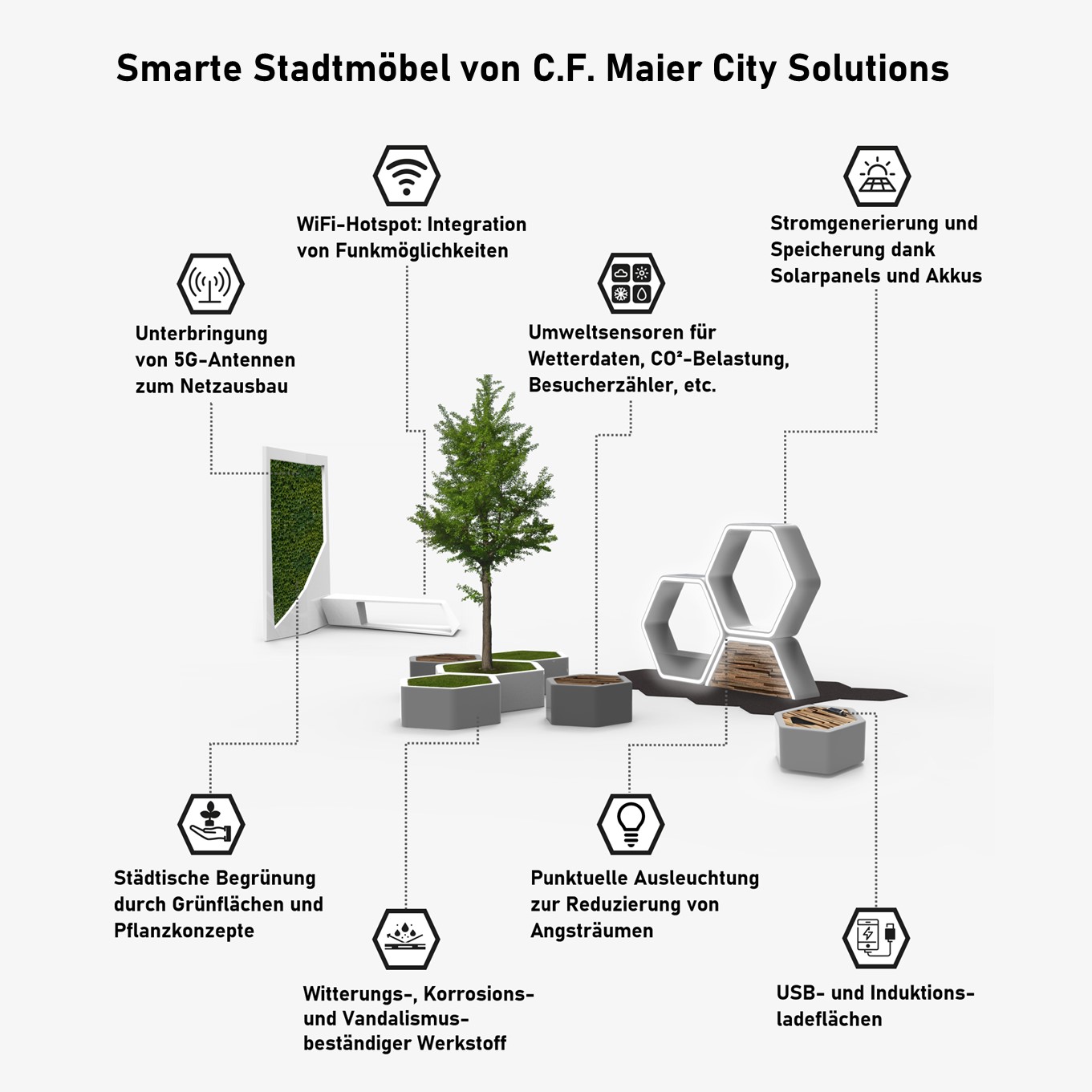Das Konzept der smarten Stadtmöbel von C.F. Maier City Solutions